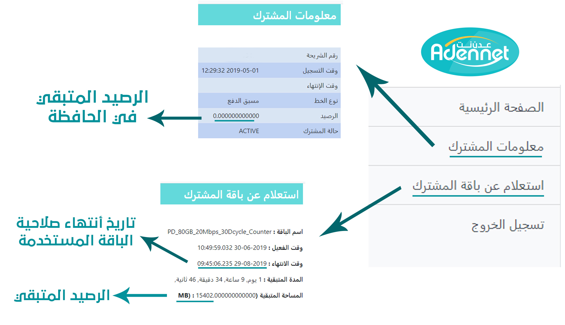 معرفه رصيدك في عدن نت